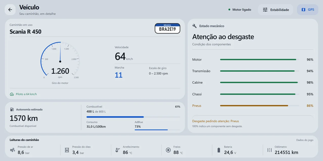Instrumentos do EuroOs: velocidade, conta-giros, combustível e estado mecânico.